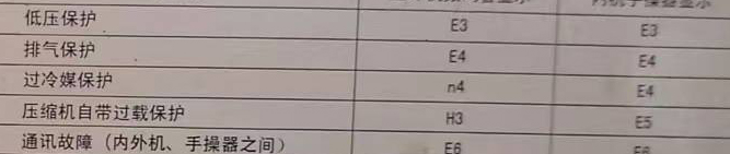 沅陵空调电话在哪里找